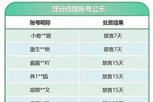 状态很差！保罗半场零出手得分挂蛋 送出4助攻但有3失误！